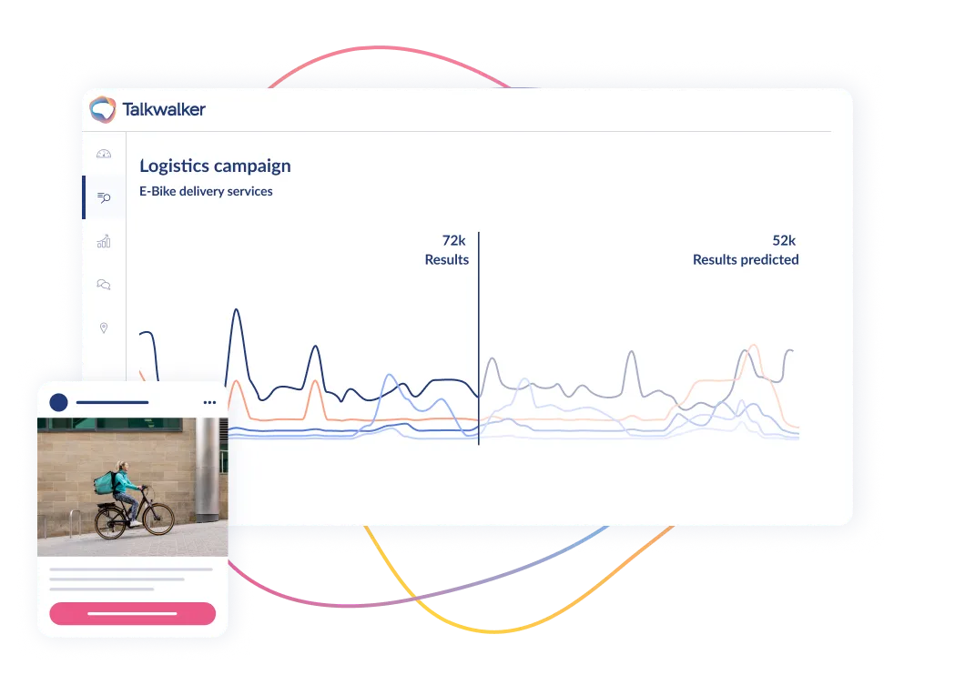 Talkwalker campaign trends graphs